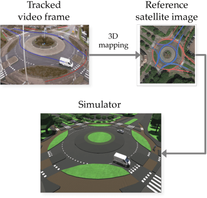 Figure 2 for Learning from Demonstration in the Wild