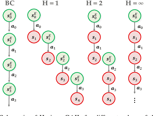 Figure 3 for Learning from Demonstration in the Wild