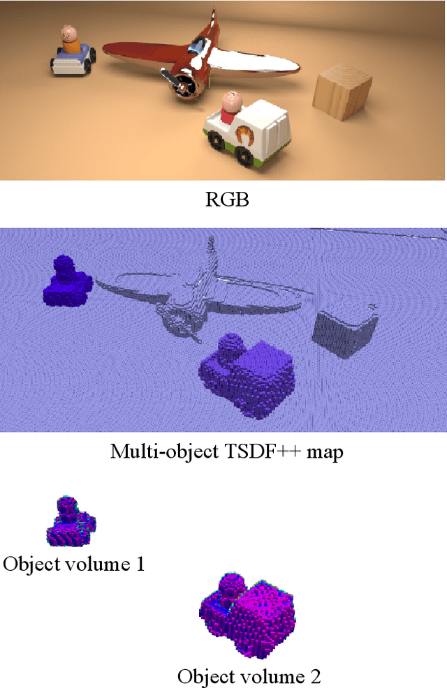 Figure 1 for TSDF++: A Multi-Object Formulation for Dynamic Object Tracking and Reconstruction