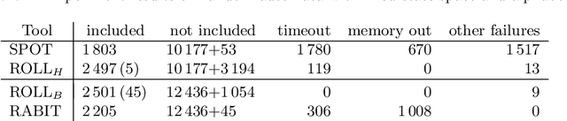 Figure 2 for Proving Non-Inclusion of Büchi Automata based on Monte Carlo Sampling