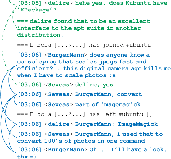 Figure 1 for Analyzing Assumptions in Conversation Disentanglement Research Through the Lens of a New Dataset and Model