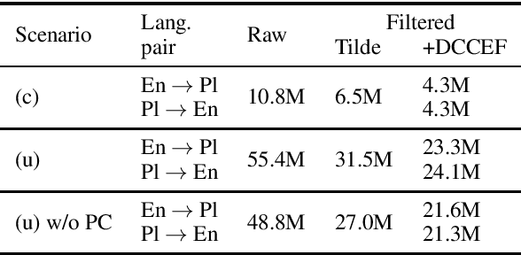 Figure 1 for Tilde at WMT 2020: News Task Systems