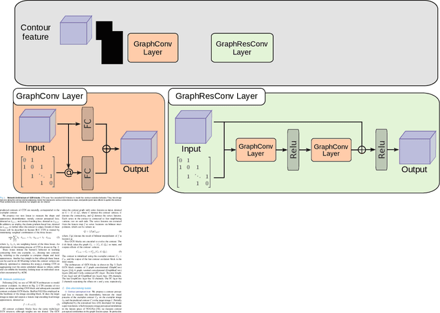 Figure 4 for Contour Transformer Network for One-shot Segmentation of Anatomical Structures