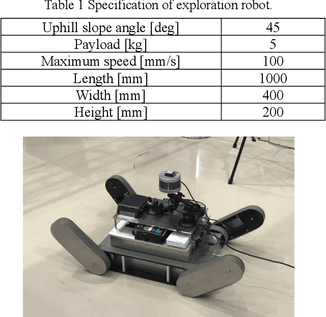 Figure 2 for SLAM using ICP and graph optimization considering physical properties of environment