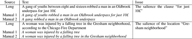 Figure 1 for With Measured Words: Simple Sentence Selection for Black-Box Optimization of Sentence Compression Algorithms
