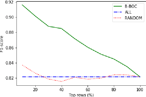 Figure 4 for With Measured Words: Simple Sentence Selection for Black-Box Optimization of Sentence Compression Algorithms