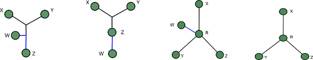 Figure 3 for Tree! I am no Tree! I am a Low Dimensional Hyperbolic Embedding