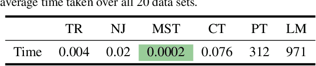 Figure 4 for Tree! I am no Tree! I am a Low Dimensional Hyperbolic Embedding