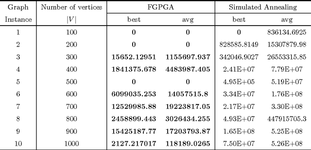 Figure 4 for FGPGA: An Efficient Genetic Approach for Producing Feasible Graph Partitions