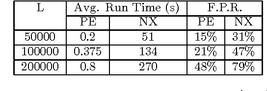 Figure 1 for Efficient Discovery of Large Synchronous Events in Neural Spike Streams