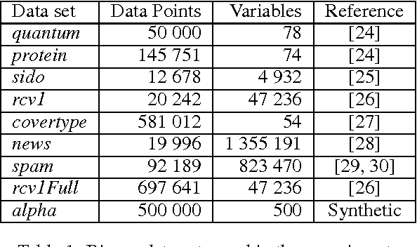 Figure 2 for Stop Wasting My Gradients: Practical SVRG
