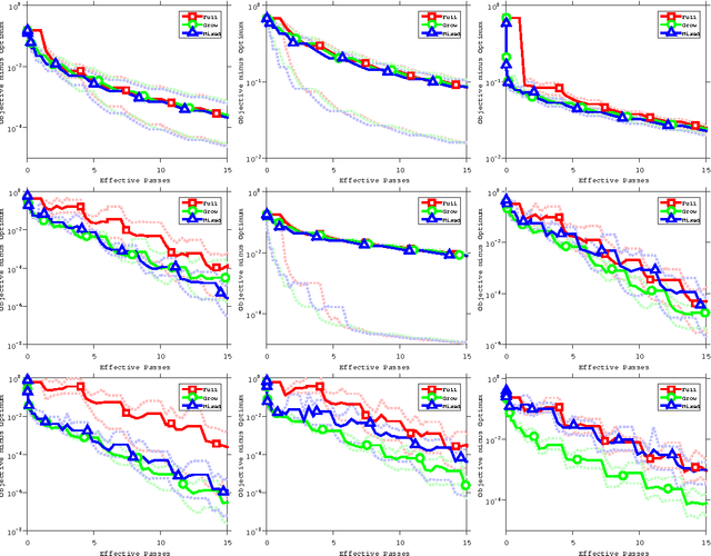 Figure 3 for Stop Wasting My Gradients: Practical SVRG