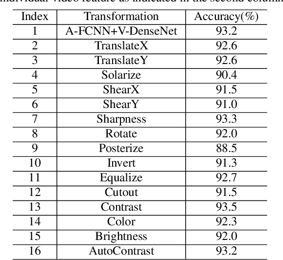Figure 3 for A study on joint modeling and data augmentation of multi-modalities for audio-visual scene classification