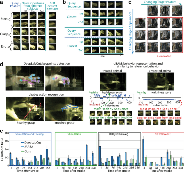 Figure 2 for uBAM: Unsupervised Behavior Analysis and Magnification using Deep Learning