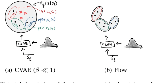 Figure 2 for Learning Dynamic Manipulation Skills from Haptic-Play