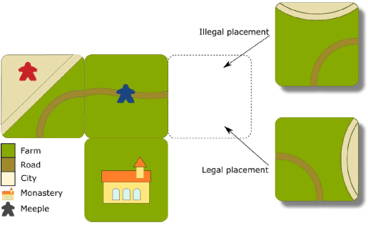 Figure 1 for On the Evolution of the MCTS Upper Confidence Bounds for Trees by Means of Evolutionary Algorithms in the Game of Carcassonne