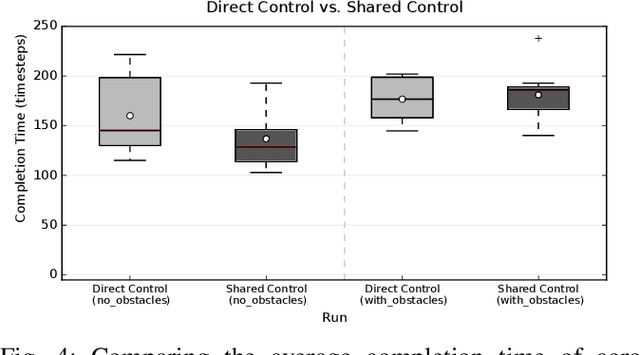 Figure 4 for Learning Arbitration for Shared Autonomy by Hindsight Data Aggregation