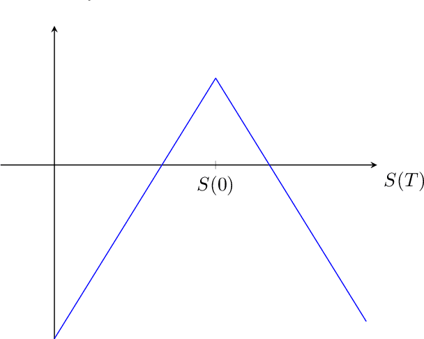 Figure 1 for Supervised machine learning classification for short straddles on the S&P500