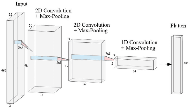 Figure 4 for TinyRadarNN: Combining Spatial and Temporal Convolutional Neural Networks for Embedded Gesture Recognition with Short Range Radars