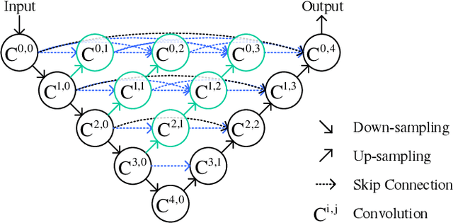 Figure 2 for A Practical Solution for SAR Despeckling with Only Single Speckled Images
