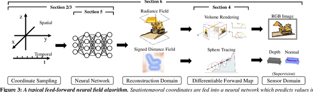 Figure 4 for Neural Fields in Visual Computing and Beyond