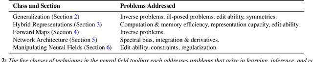 Figure 3 for Neural Fields in Visual Computing and Beyond