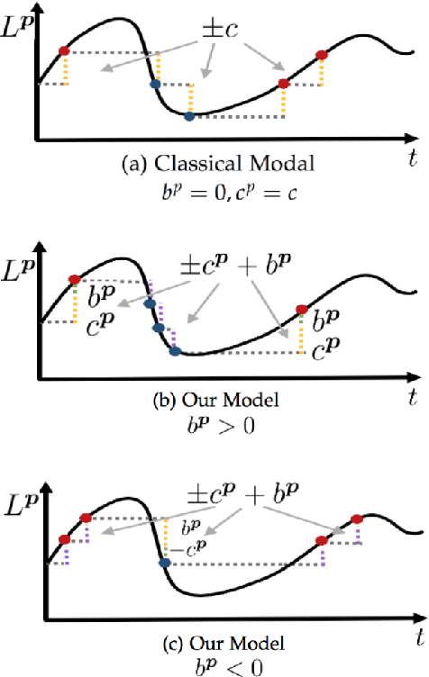 Figure 1 for Event Camera Calibration of Per-pixel Biased Contrast Threshold