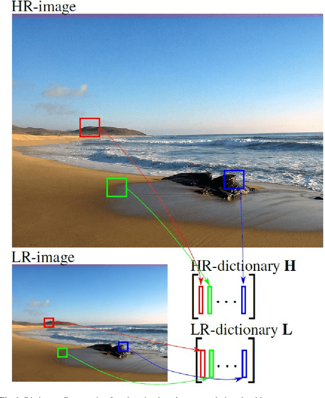 Figure 1 for Super-Resolution for Selfie Biometrics: Introduction and Application to Face and Iris