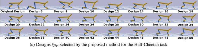 Figure 1 for Data-efficient Co-Adaptation of Morphology and Behaviour with Deep Reinforcement Learning