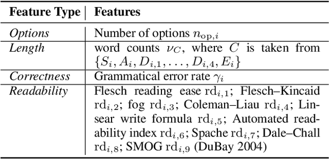 Figure 2 for DeepQR: Neural-based Quality Ratings for Learnersourced Multiple-Choice Questions