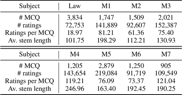 Figure 4 for DeepQR: Neural-based Quality Ratings for Learnersourced Multiple-Choice Questions