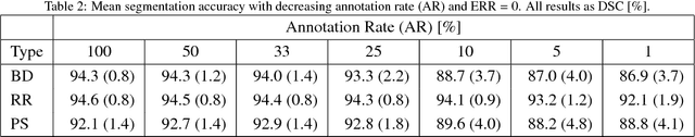Figure 3 for Employing Weak Annotations for Medical Image Analysis Problems