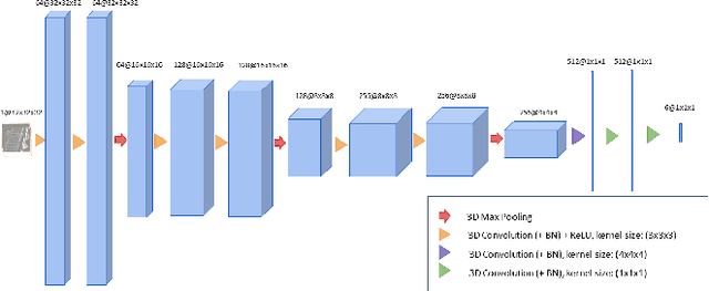 Figure 4 for Fully Automatic Segmentation of Lumbar Vertebrae from CT Images using Cascaded 3D Fully Convolutional Networks
