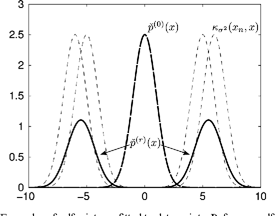Figure 2 for Sketch and Validate for Big Data Clustering