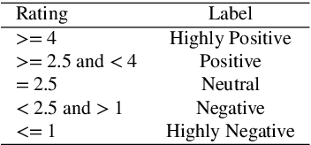 Figure 4 for DravidianMultiModality: A Dataset for Multi-modal Sentiment Analysis in Tamil and Malayalam
