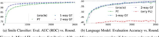 Figure 2 for Mixed Federated Learning: Joint Decentralized and Centralized Learning