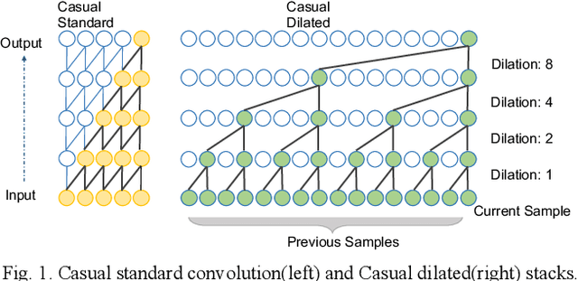 Figure 1 for Sequence to Point Learning Based on Bidirectional Dilated Residual Network for Non Intrusive Load Monitoring
