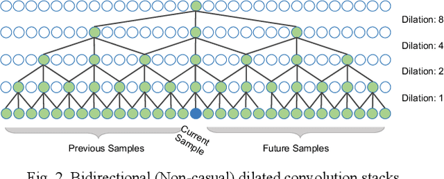 Figure 3 for Sequence to Point Learning Based on Bidirectional Dilated Residual Network for Non Intrusive Load Monitoring