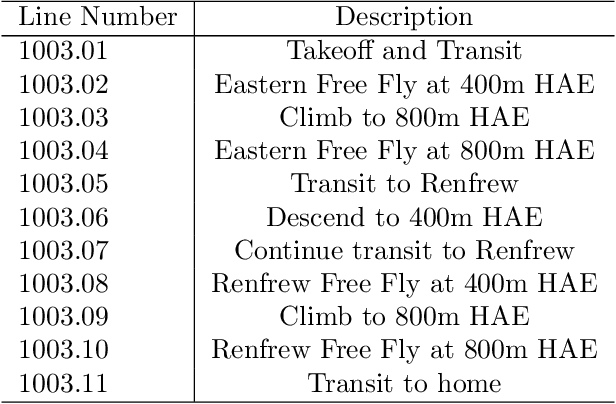 Figure 3 for Signal Enhancement for Magnetic Navigation Challenge Problem