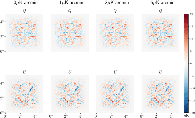 Figure 3 for High-Resolution CMB Lensing Reconstruction with Deep Learning