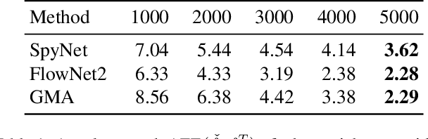 Figure 2 for Attacking Motion Estimation with Adversarial Snow