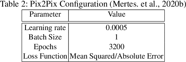 Figure 4 for Alternative Data Augmentation for Industrial Monitoring using Adversarial Learning