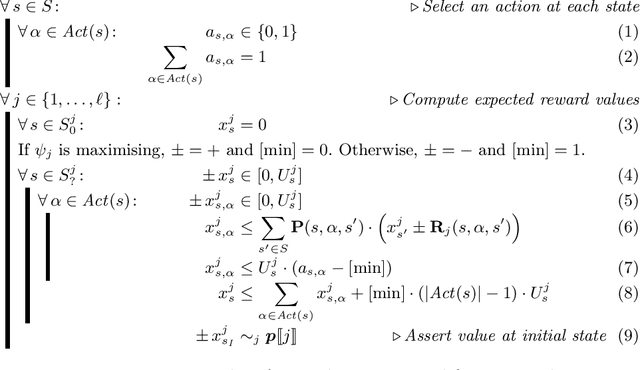 Figure 3 for Simple Strategies in Multi-Objective MDPs (Technical Report)