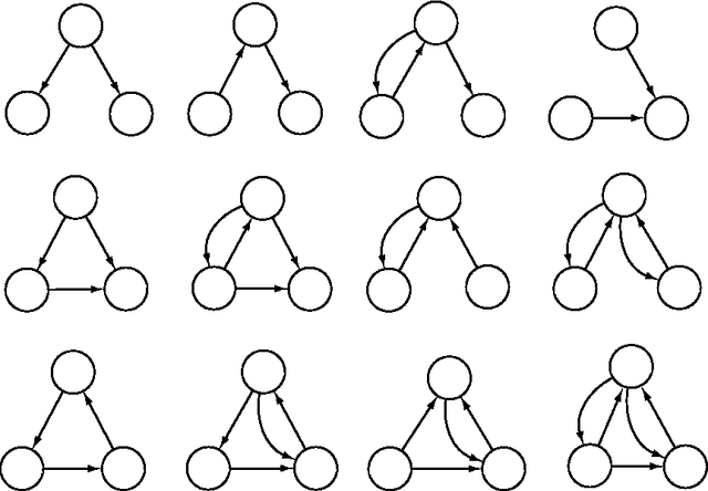 Figure 1 for Structure-semantics interplay in complex networks and its effects on the predictability of similarity in texts