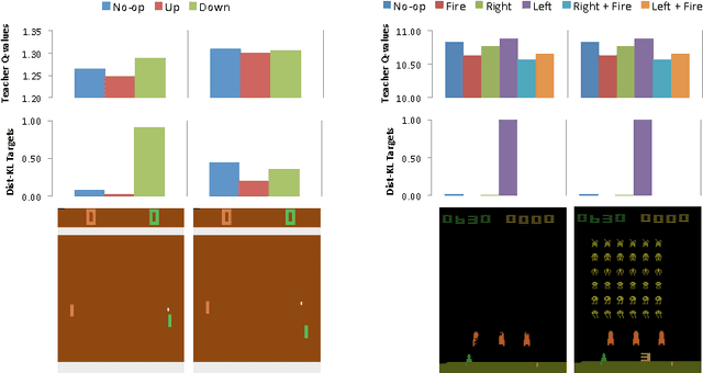 Figure 1 for Policy Distillation