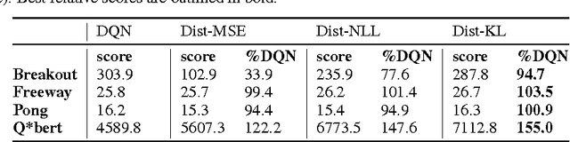 Figure 2 for Policy Distillation