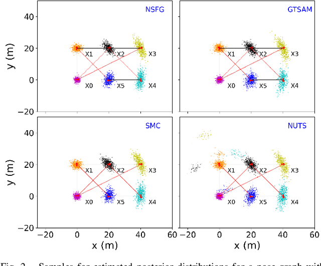 Figure 2 for On Reference Solutions to Non-Gaussian SLAM Factor Graphs