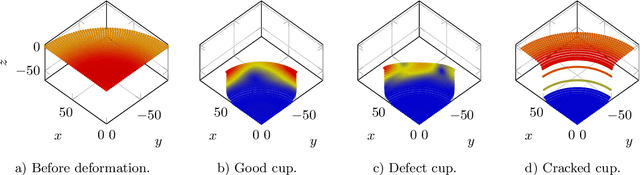 Figure 1 for CupNet -- Pruning a network for geometric data