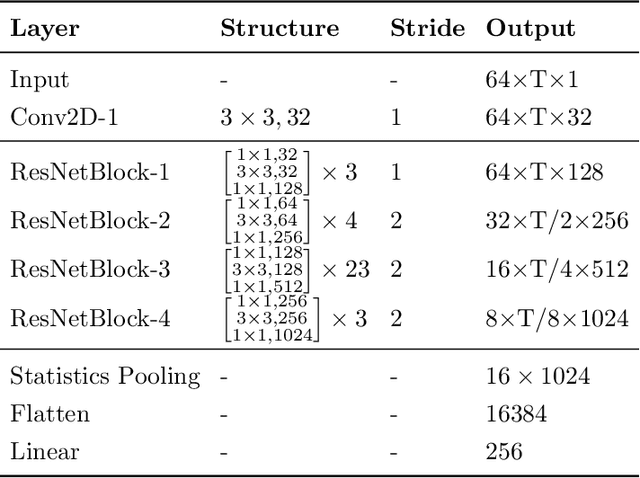 Figure 2 for Bayesian HMM clustering of x-vector sequences in speaker diarization: theory, implementation and analysis on standard tasks