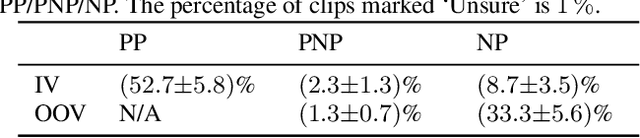 Figure 1 for ARCA23K: An audio dataset for investigating open-set label noise